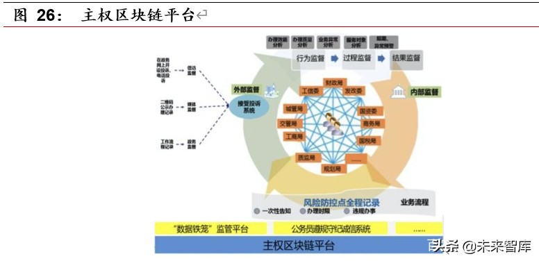 区块链专题报告：区块链开启金融基础设施底层创新