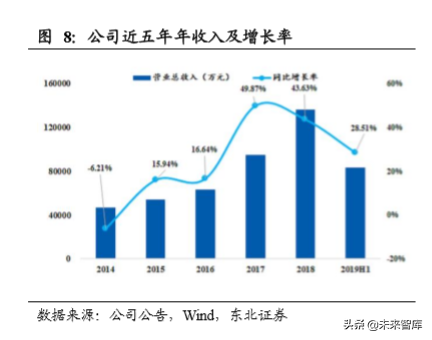 碳纤维行业龙头光威复材深度解析