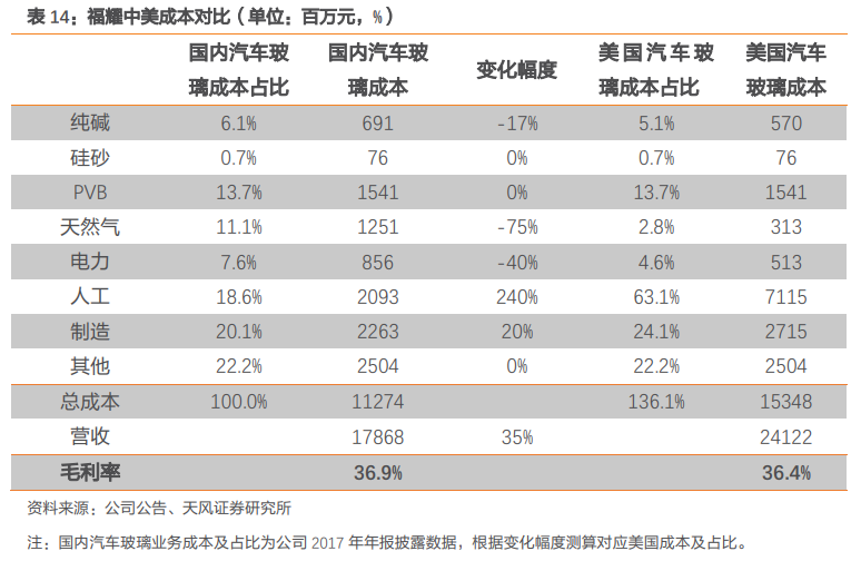 福耀玻璃深度研究：點滴匯江海，福耀千萬家
