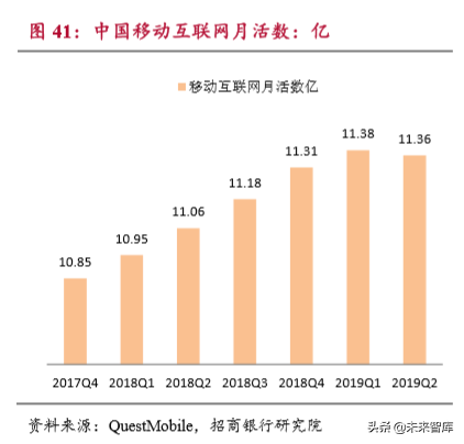 流媒体行业深度报告：用户见顶、头部集中和深耕变现