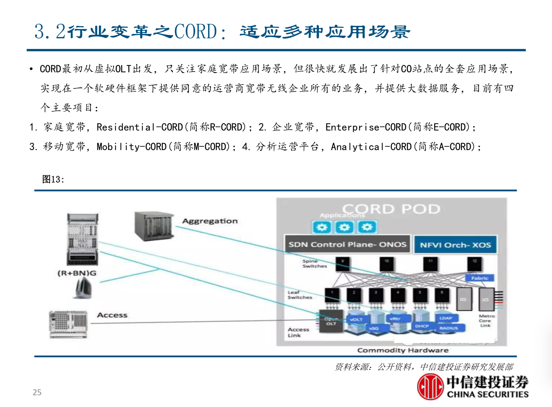 电信行业新势力深度分析报告：TIP&CORD的机会与挑战