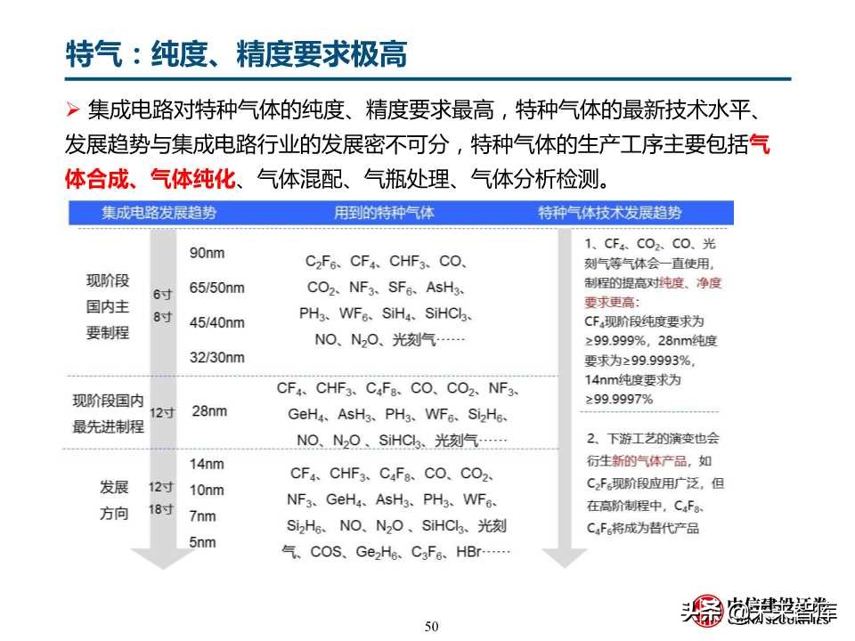 自主可控之化工行业深度研究：OLED和IC产业链机会（78页）