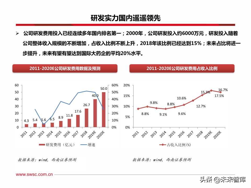稀缺的医药创新王者：百页PPT深度剖析恒瑞医药