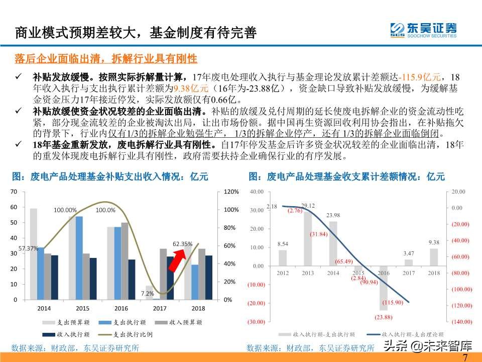 电池回收拆解行业深度研究之海外再生资源龙头成就之路