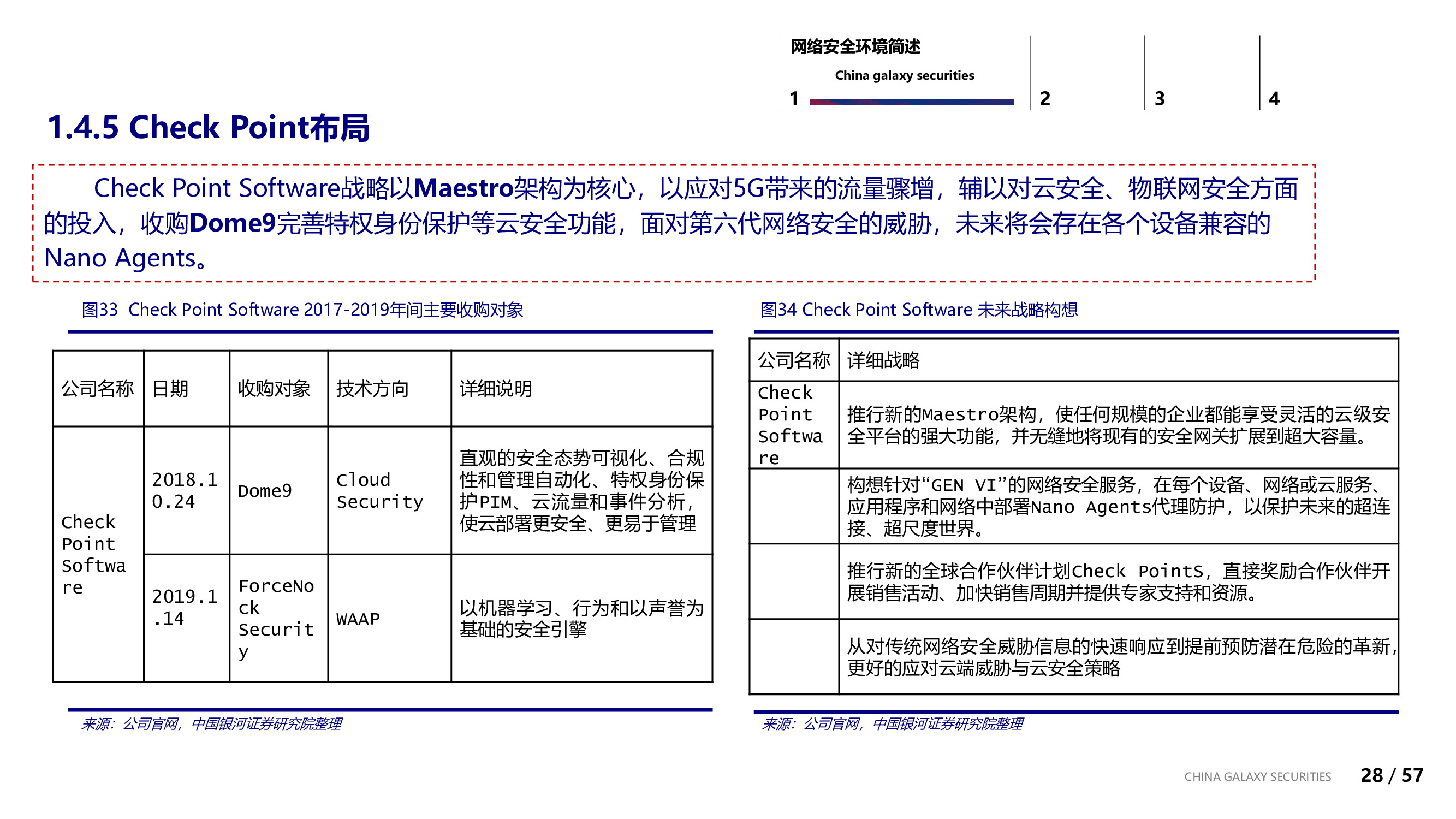信息安全行业专题：信息安全的边界与未来.pdf
