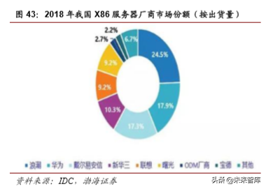 计算机行业最新季度投资策略报告：云计算、自主可控、金融科技