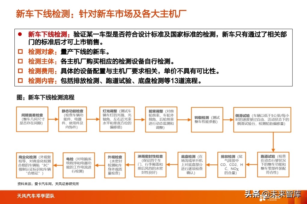 汽车检测行业深度报告：汽车后市场“黄金产业”，优质赛道