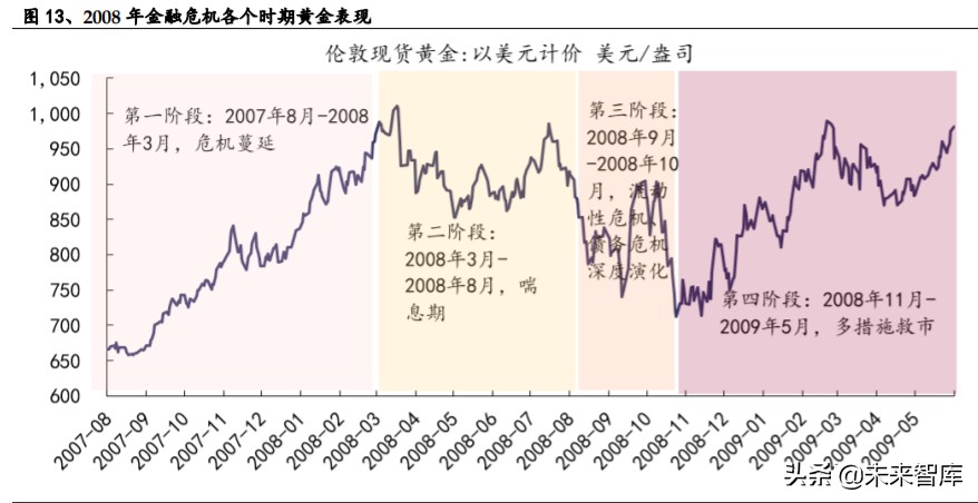 有色金属深度报告：拥抱金价牛市大周期，把握新能源+材料新机遇