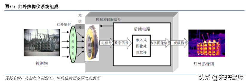 军工产业研究及2020年投资策略报告（85页）