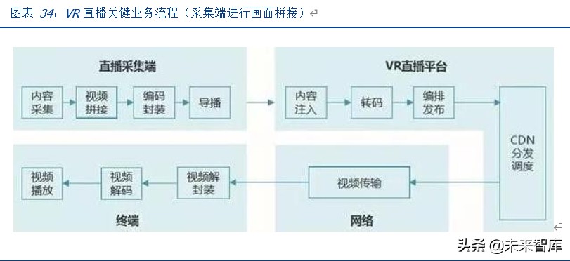 VRAR专题报告：产业理性回归，运营商和5G催生拐点