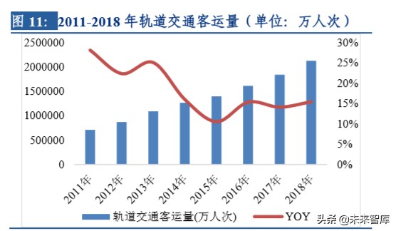 传统机械及卫星制造专题报告：新基建东风徐来，机械乘风而上