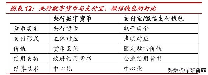 央行数字货币投资机会分析：从货币特征和商业运用角度