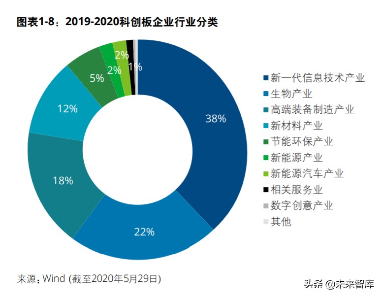 中国创投市场发展报告2020