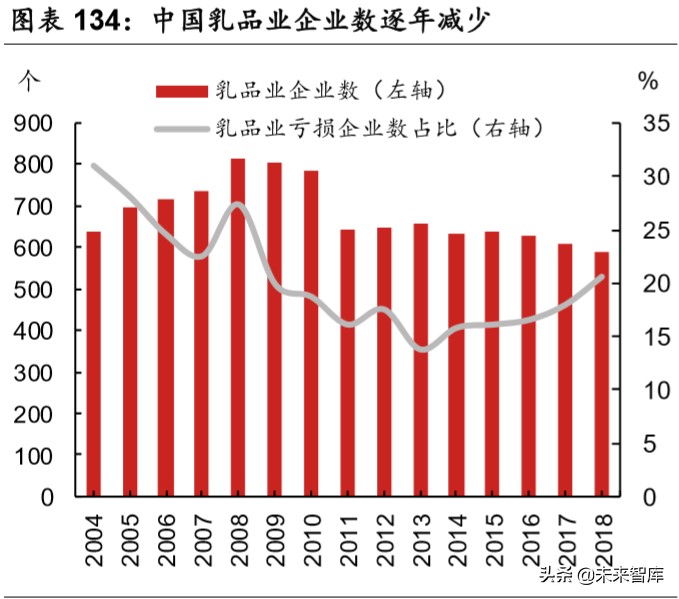 乳品行业深度报告：结构性增长谁是赢家