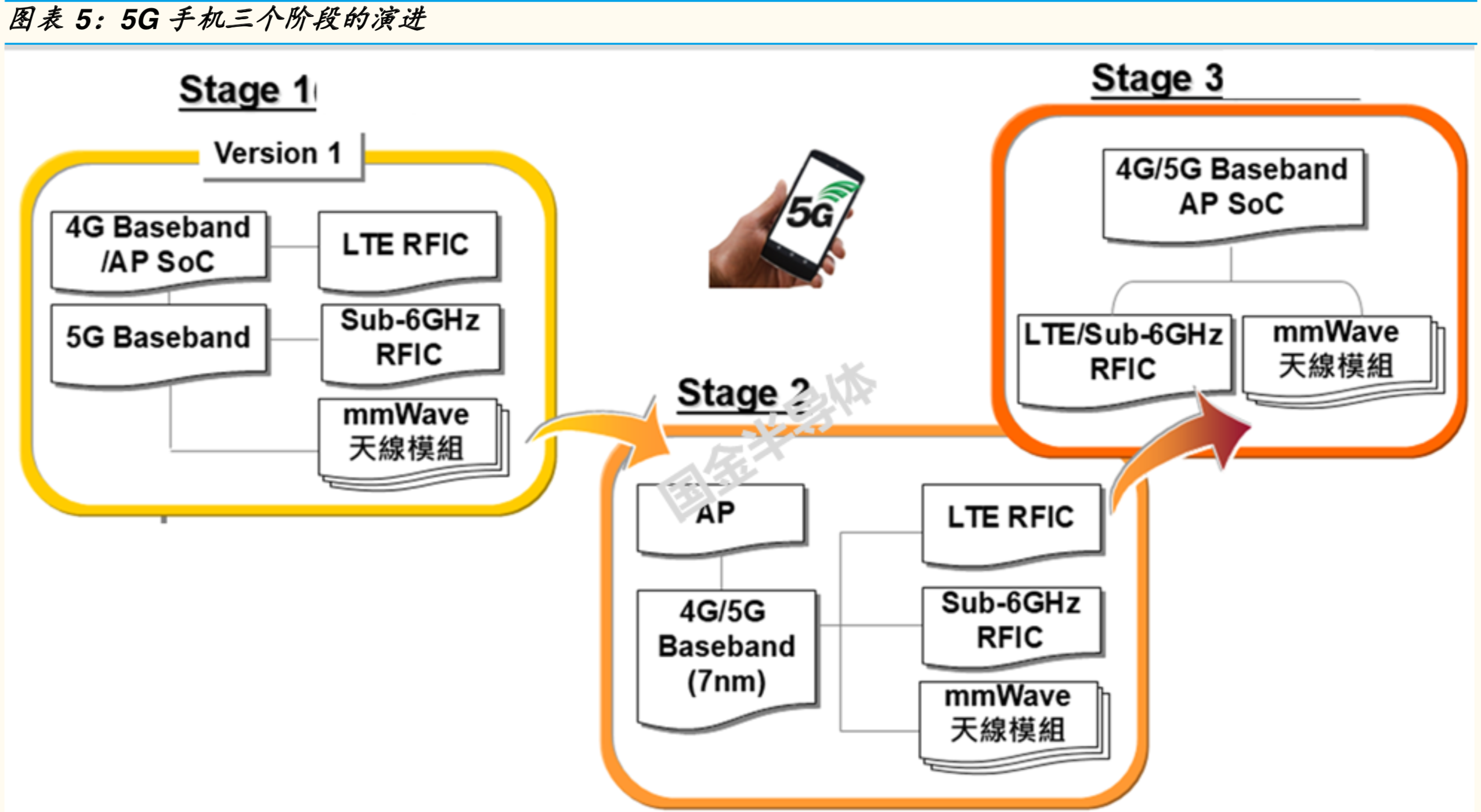 5G射频前端专题报告：机会、空间与竞争格局分析