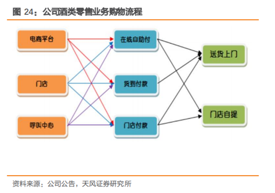 酒类流通行业研究：酒企的白银时代，酒类流通的黄金时代