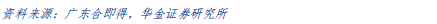 新能源设备深度分析：什么才是靠谱的氢能源车？