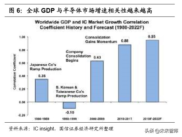 半导体产业深度报告：论半导体持久战