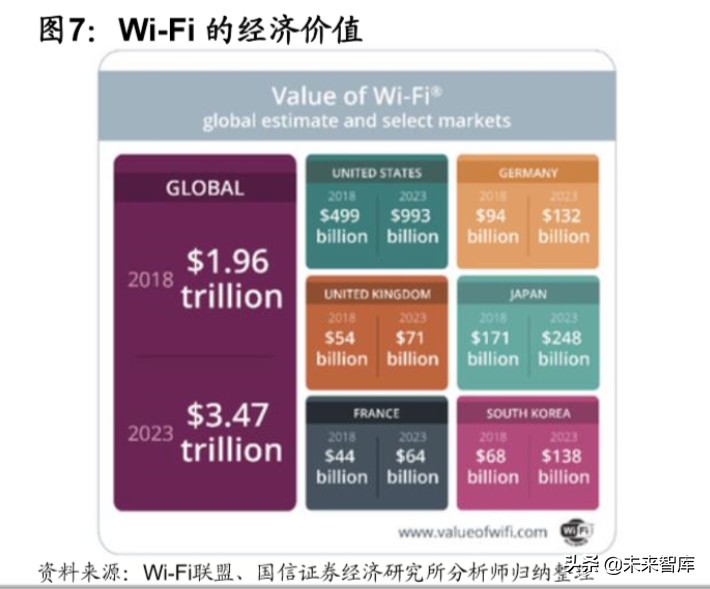 Wi-Fi6行业深度报告：万物互联，未来可期