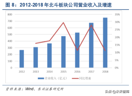 北斗卫星导航行业深度研究报告2020