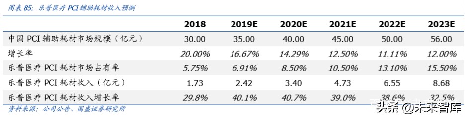 乐普医疗深度解析：布局心血管医疗全产业链，不断创新发展