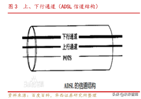 通信行业深度报告：Wi-Fi6同步5G启航，共享万物互联时代盛宴