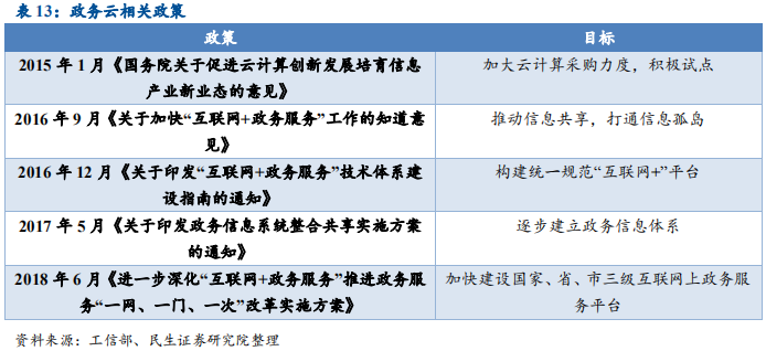 信息技术产业2019年中最新解析：科技为矛，政策为盾