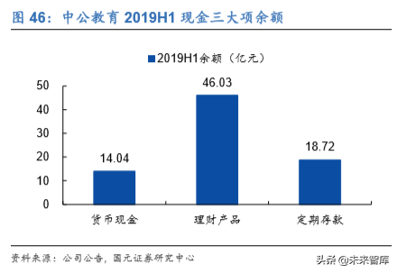中公教育深度解析：考研培训市场能再造一个中公吗？