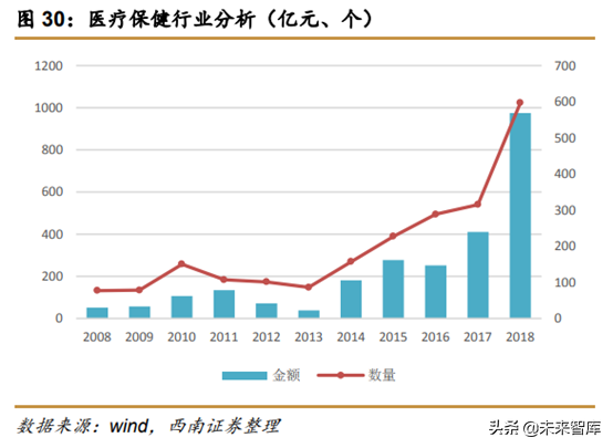 中美创投市场分析：中美PE／VC年度分析与展望