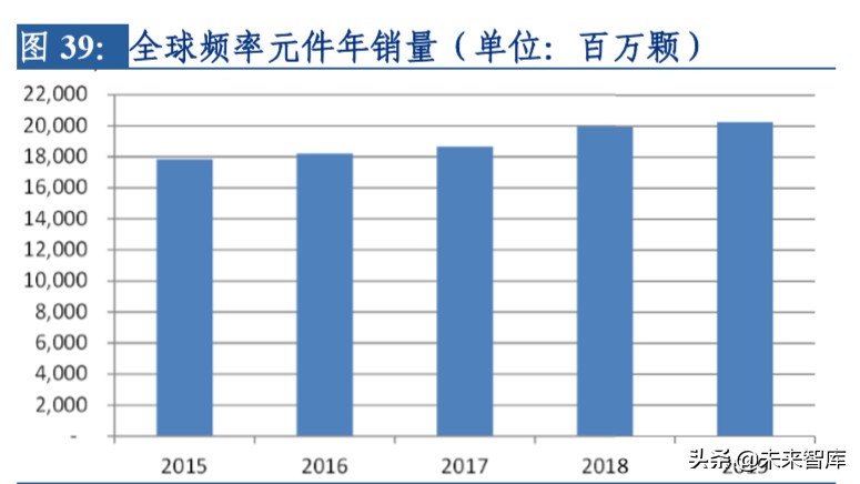 电子行业专题报告：晶振行业景气度回升，中国企业迎来新机遇