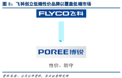 家电行业专题报告：品牌策略从单一到多元的必经之路