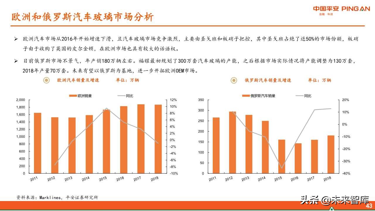 福耀玻璃深度解析：全球化稳步前进，新业务联动发展