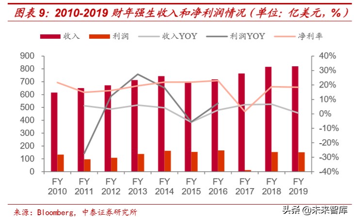 医药生物专题报告：辉瑞、强生等医药巨头2019财报全解