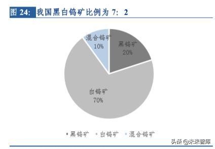 钨行业深度解析：从工业的牙齿到高端制造的脊梁