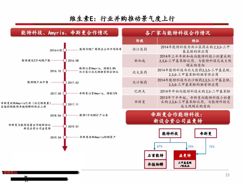 维生素产业链深度分析（71页PPT）