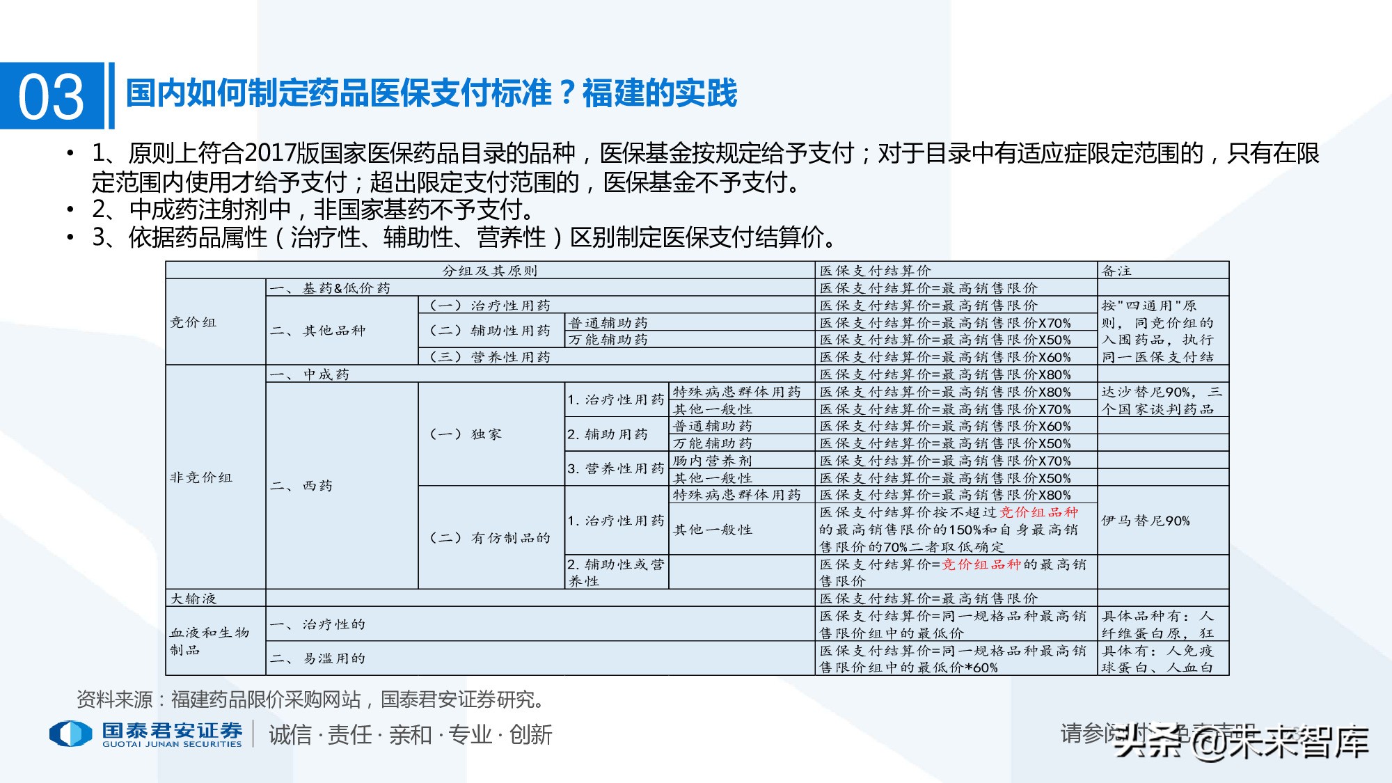 110页PPT深度解析医疗体系变革新时代