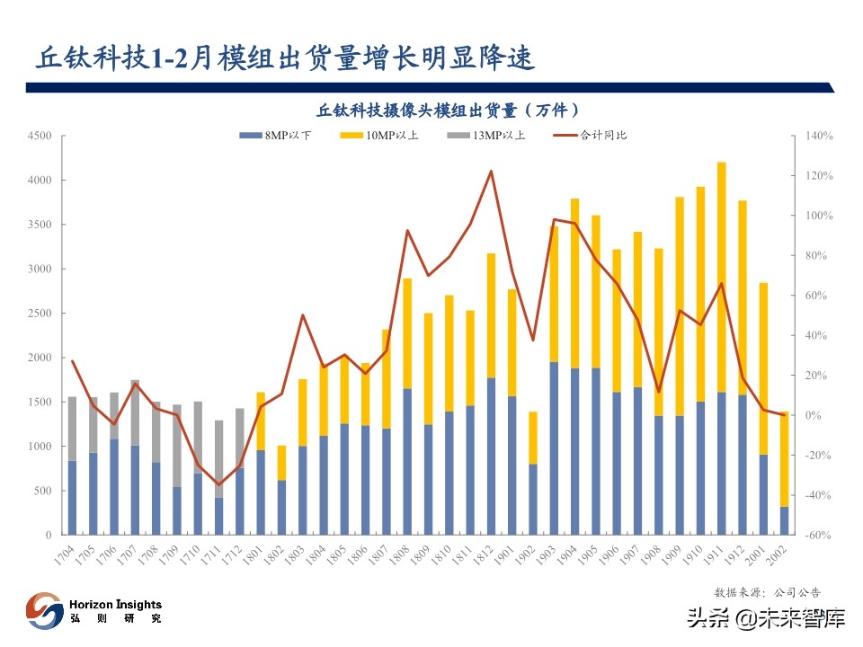 2020年3月光学产业跟踪报告