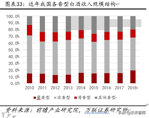 贵州茅台深度解析：工匠精神打造液体金字塔