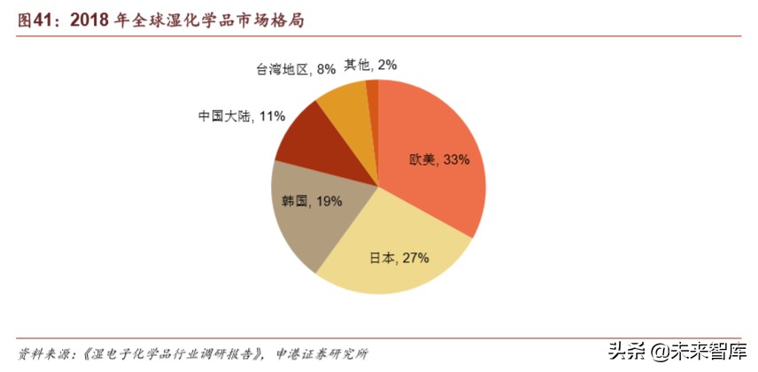 半导体材料行业深度报告：疫情之下，材料崛起