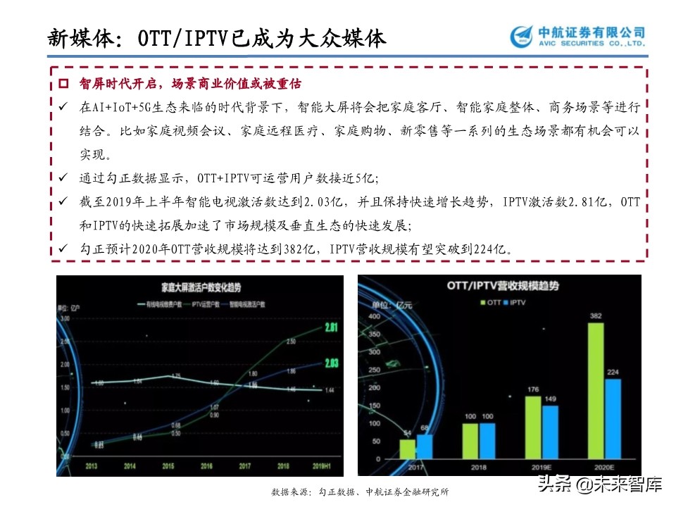 文化傳媒行業專題報告：花開疫散，文娛產業的攻與守