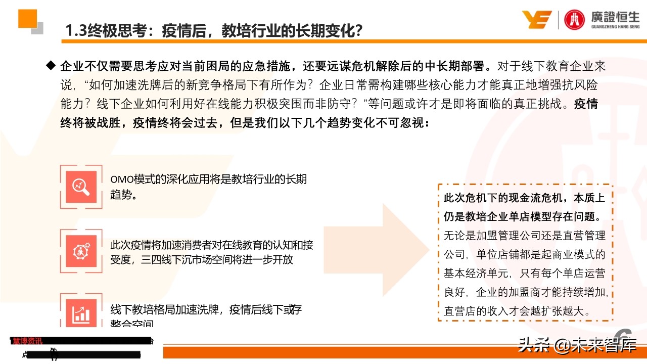 最新疫情跟踪及教培企业最全自救手册