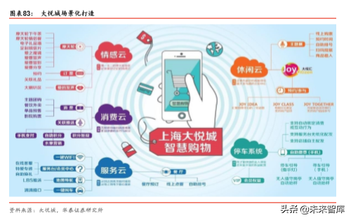 商业地产行业深度报告：陌上花开，运营为王