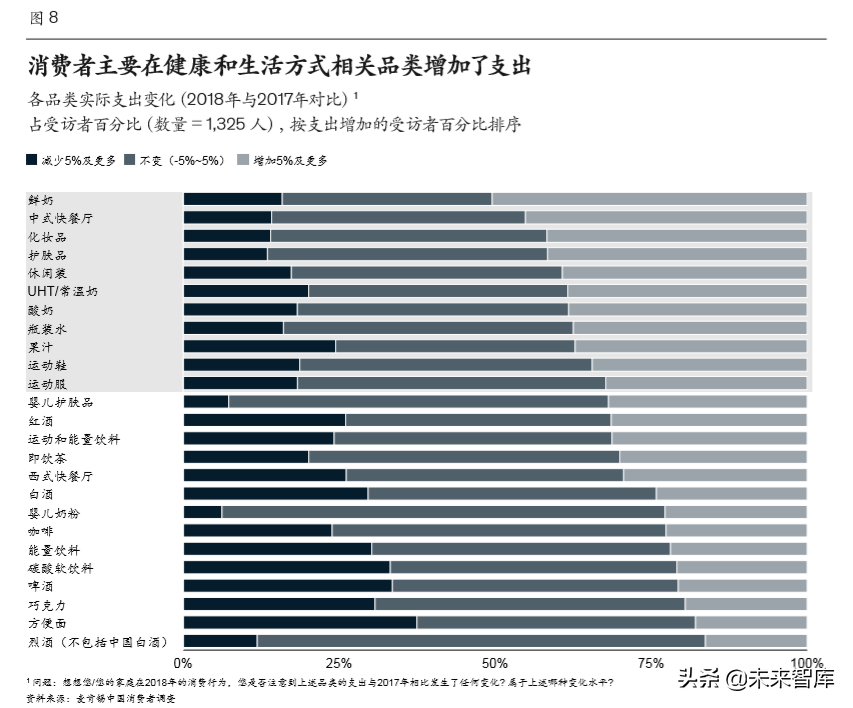 麦肯锡中国消费者调查报告2020