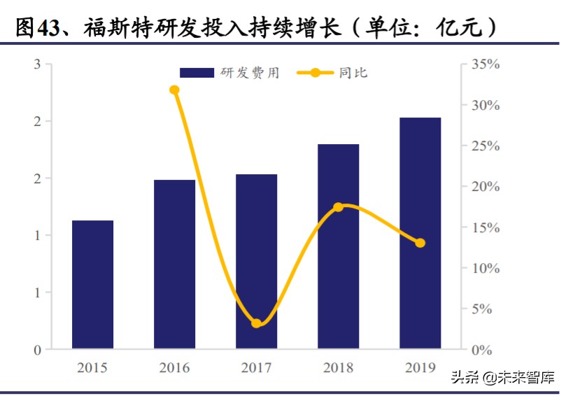 光伏行业深度报告：光伏辅材，光伏行业的隐形冠军