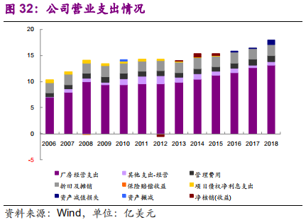 国际环保巨头专题报告：卡万塔，全球垃圾焚烧发电NO.1