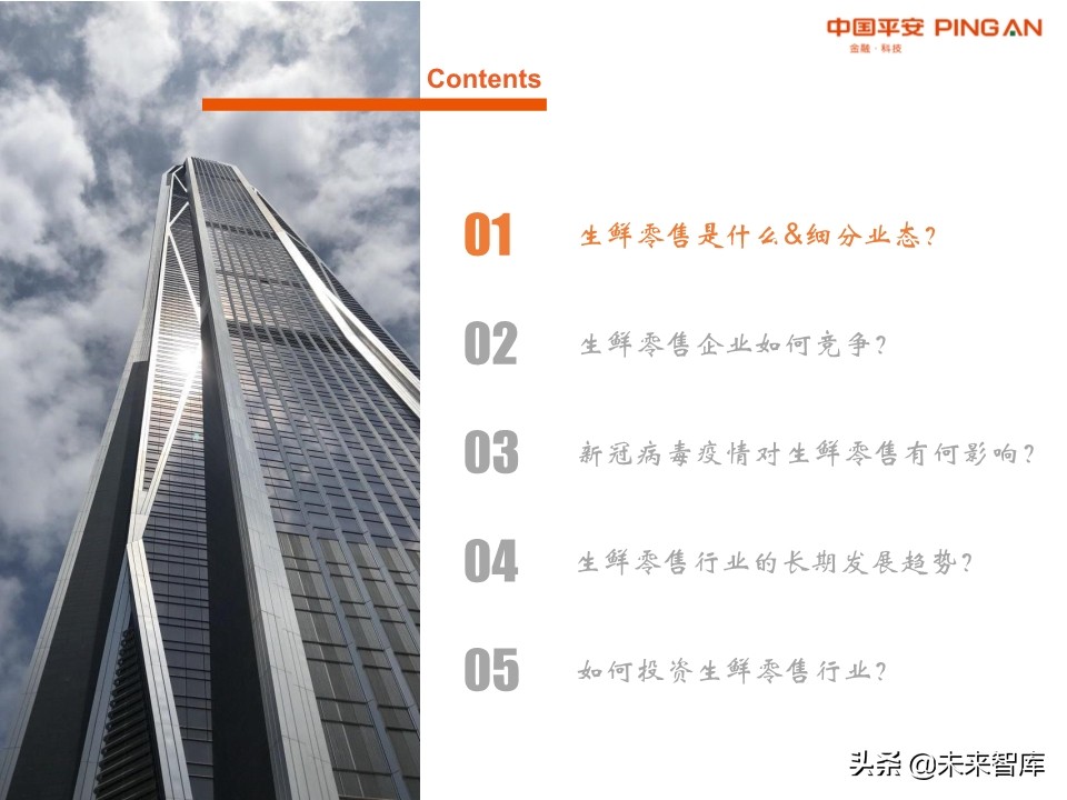 生鲜零售行业全景图