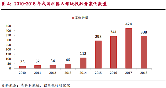 智能制造之工业机器人行业最新研究报告