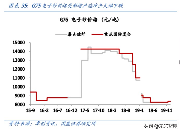 玻纤行业深度报告：强者恒强，2020年景气有望回升