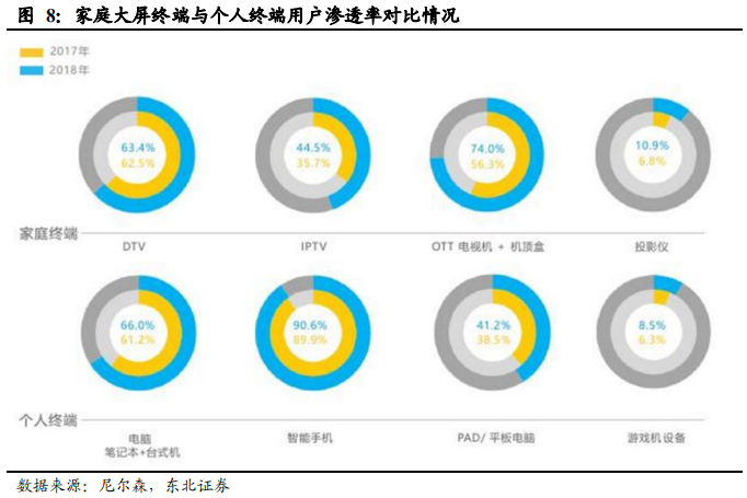 5G重构互联网传媒行业：大屏、云游戏和VRAR