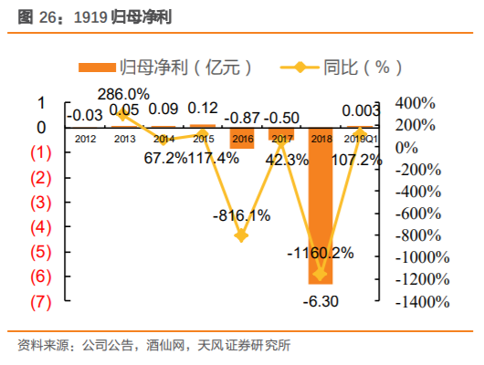 酒类流通行业研究：酒企的白银时代，酒类流通的黄金时代